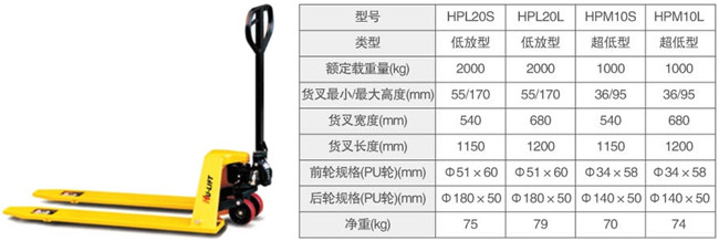 低放型手动托盘搬运车