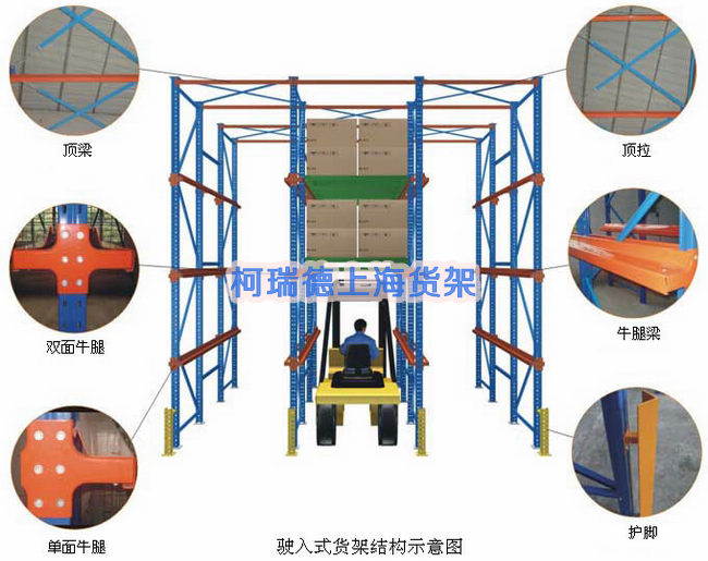 驶入式货架货物存取示意图